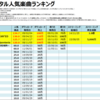 JUJUのデジタル人気曲【売上・再生回数ランキング】