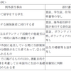 被扶養者の国内居住要件等について(令1.11.13保保発1113第2号 年管管発1113第4号)