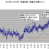 「体力をつけつつ　体重減」