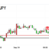 EUR/JPY　売りで追随中