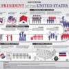 U.S. Presidential Election 2020　それぞれの政策で判断する