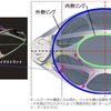  基本設計の屋根支持は二通りの構造？