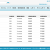 SFDC：AddressクラスとLocationクラスの使い方