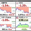 2022.6.30（木）S高S安 開示まとめ・値上がり値下がりランキング