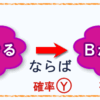 話者の確信と実現可能性は別物