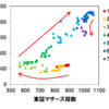 【マザーズはまだ伸びるか？】アンジェス抜きの東証マザーズ指数を計算してみた。