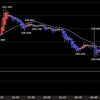 東京時間の米ドルの見通し　再びの100円割れに