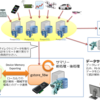 PostgreSQLとcupyを繋ぐ～機械学習基盤としてのPG-Stromその①～