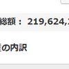 地球PF：2.20億円、前週比322万円増