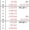 FX報告（2023年11月）