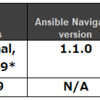 Ansible Automation Platform 2.1 のご紹介 Part1