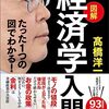 8／6　Kindle今日の日替りセール