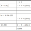 2025 4/6～4/12 週記