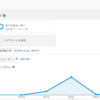 Google Analyticsのデータを見てみた