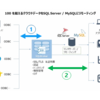 SQL Gateway とリンクサーバーでSSMSから各データソースのデータをレプリカしてみる