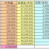 ２０１９年１１月収益報告