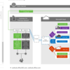 Office 365 ExpressRoute のトラフィックについて