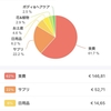 ２０２３年１０月家計簿