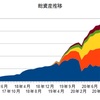 10月の資産状況と配当金収入(脱ニート48カ月)