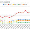  2021年10月04日週の仮想通貨の運用益は882,861円でした