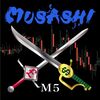 【一般販売向け】MUSASHI_GBPUSD_M5の成績に関して