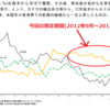 4月から小麦の引き渡し価格が前期比9.7%上昇するらしい