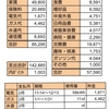 ２月支出