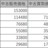 iphone の買い替え時期は？