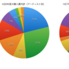 ある現代アートコレクターの2年間の収入と支出