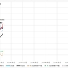 2024年2月10日　週末グラフ表示  NEXT FUNDS　日経225連動型上場投信