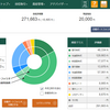 松井証券　投信工房2019年7月実績と評価