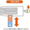 ピストン式簡易発電機