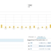 ２カ月連続月間1000PV突破+ブログ継続した感想と今後の課題
