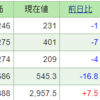 んー。。。あまり変わらなかった？