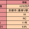 保有投資用不動産物件