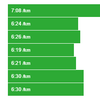 7km速めのペース