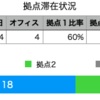 6月のまとめ　（2025-W23〜W26）