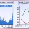 そろそろ飛ぶか