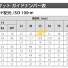 Profoto A10に手を出した話