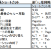 Excelショートカット～超基礎編～