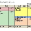 内部留保課税の標的、実は