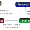 iTunesから再生中の曲のタイトルをFacebookへポストする