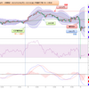 2023年 妄想0013　米ドル円値動き確認　3月6日(月)～3月10日(金) まで