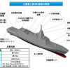 新3900トン型護衛艦の艦種記号