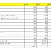 エディオン　新規購入