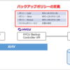 HYCUでNutanix AHVのVMをバックアップ Part.4（バックアップポリシーの定義）