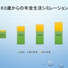 63歳からの年金生活シミレーション