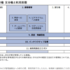 ものを書く時には下調べをしよう、もしくは、思い込みで物事を補足すると逃げるより大変な恥をかくかもよ、という話。