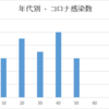 高浜住民監査 -「公共施設総合管理計画」の疑問 - かわら美術館