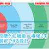 Vue.js の"The Progressive Framework"という設計思想がすごく刺さった